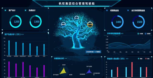 我从腾讯辞职去小公司做报表，工资却涨了50%，靠什么？