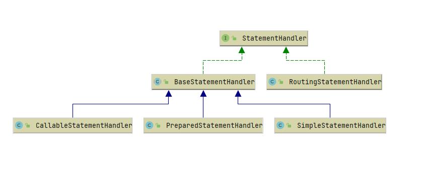 StatementHandler 实现类