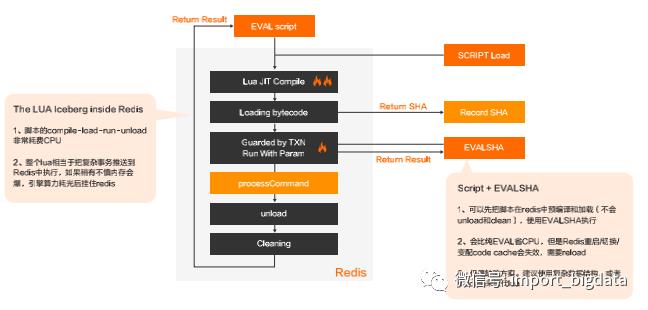 缓存之王 | Redis最佳实践&开发规范&FAQ