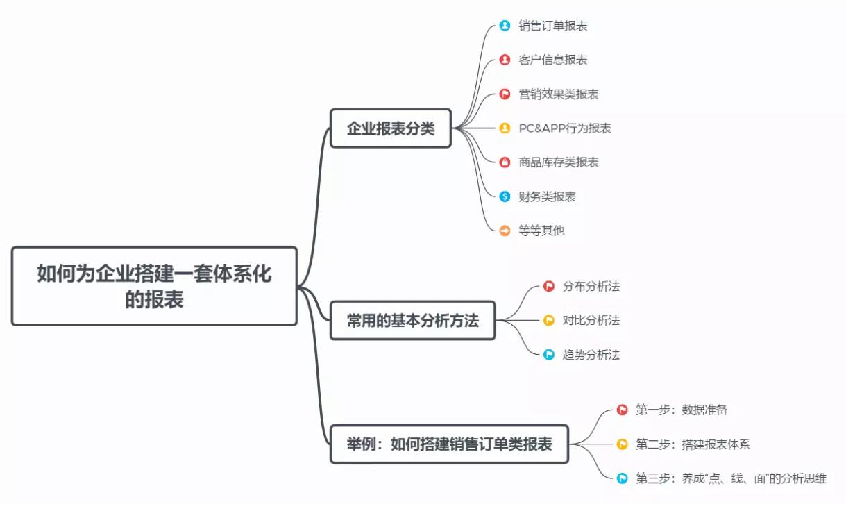 我从腾讯辞职去小公司做报表，工资却涨了50%，靠什么？