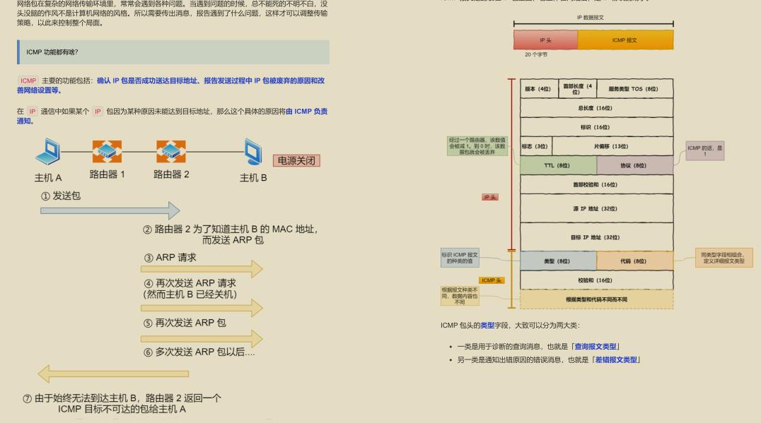 GitHub 标星过万！腾讯技术官发布的“神仙文档”图解网络