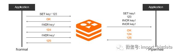 缓存之王 | Redis最佳实践&开发规范&FAQ