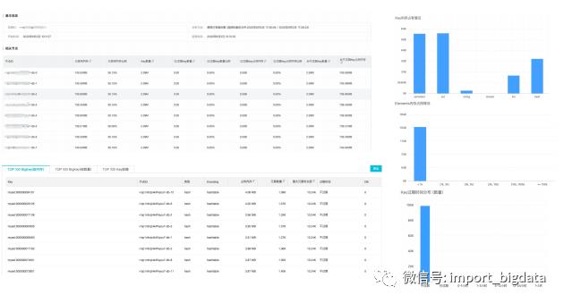 缓存之王 | Redis最佳实践&开发规范&FAQ