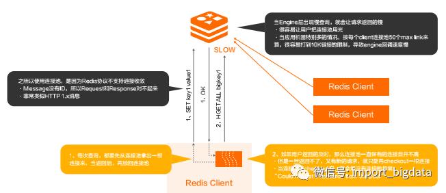 缓存之王 | Redis最佳实践&开发规范&FAQ