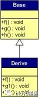 C++ 虚函数