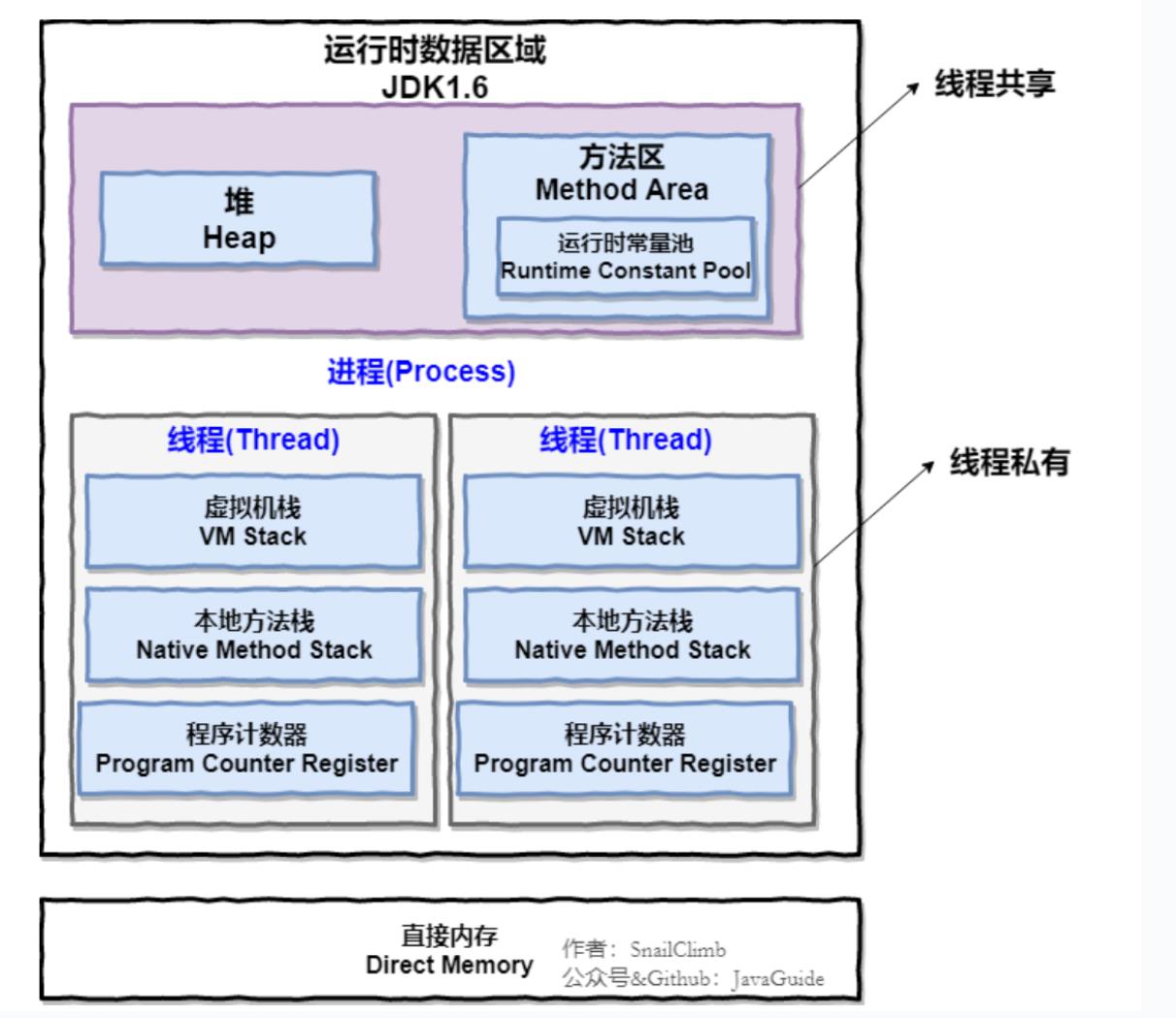 [外链图片转存失败,源站可能有防盗链机制,建议将图片保存下来直接上传(img-PxnrSiXQ-1620632161266)(image/多线程/1620444149647.png)]