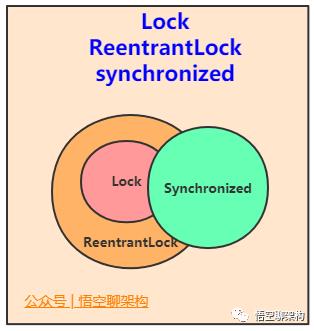 5000字 | 24张图带你彻底理解Java中的21种锁