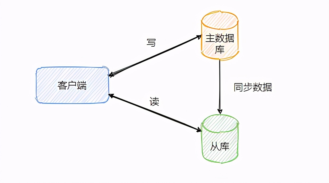 某知名公司面试：MYSQL连环问（经典面试题，建议收藏）