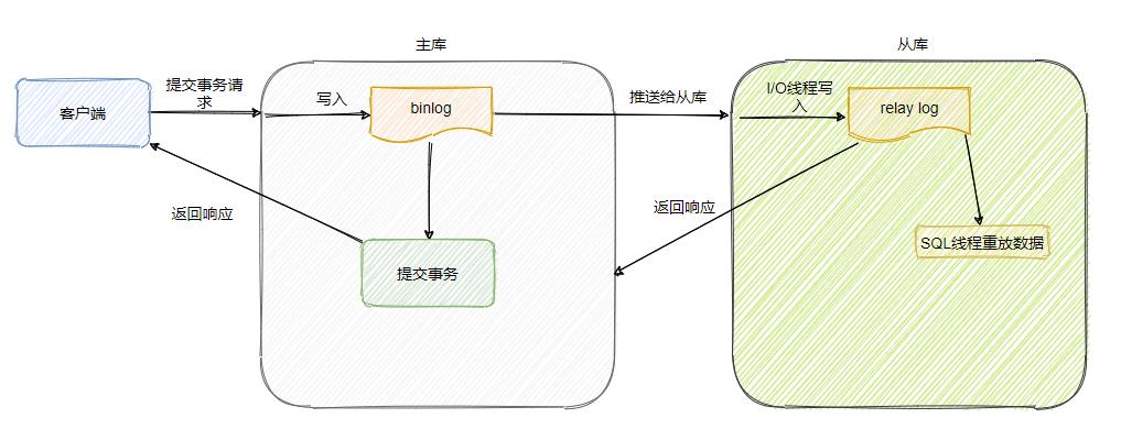 某知名公司面试：MYSQL连环问（经典面试题，建议收藏）