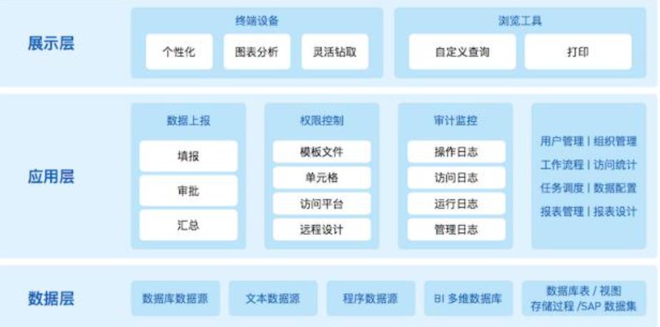 我从腾讯辞职去小公司做报表，工资却涨了50%，靠什么？