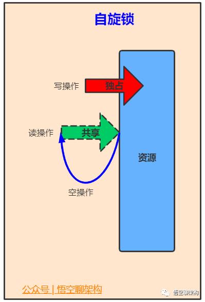 5000字 | 24张图带你彻底理解Java中的21种锁