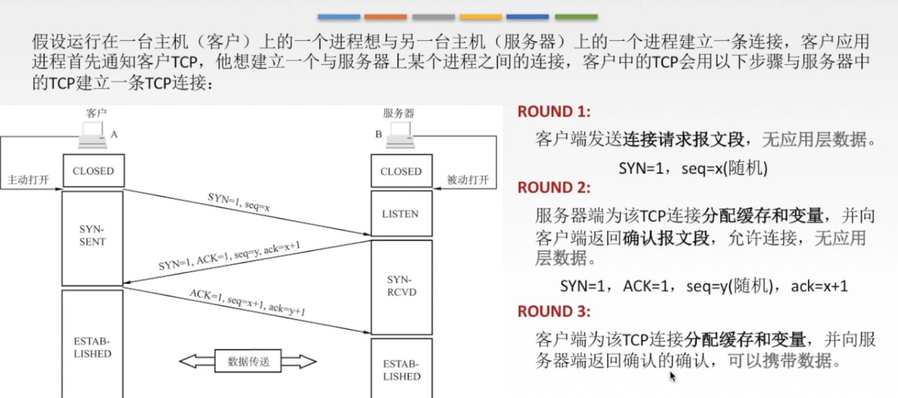 三次握手