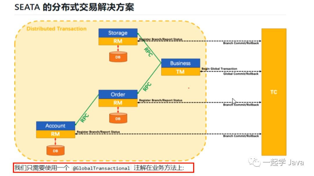 0、SpringCloud 技术理论整理