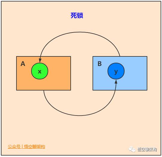 5000字 | 24张图带你彻底理解Java中的21种锁