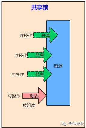 5000字 | 24张图带你彻底理解Java中的21种锁