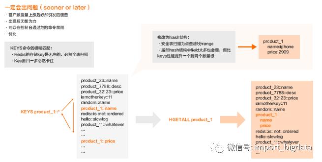 缓存之王 | Redis最佳实践&开发规范&FAQ