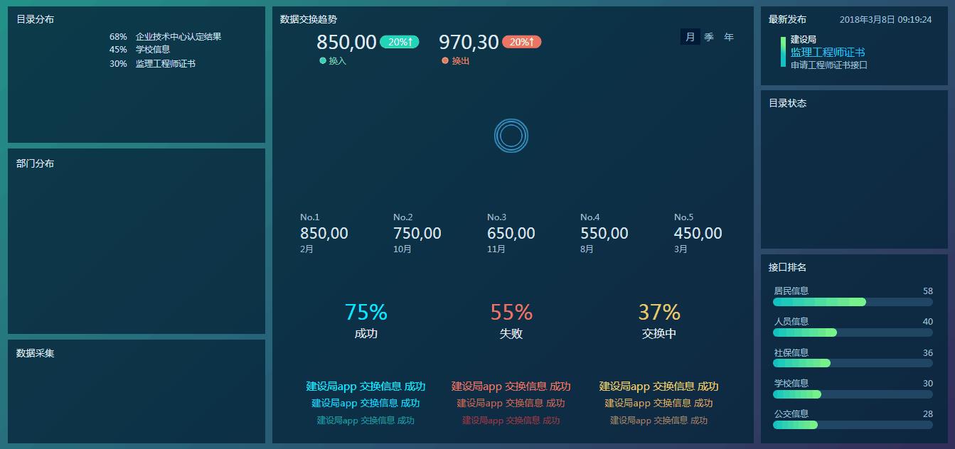 我从腾讯辞职去小公司做报表，工资却涨了50%，靠什么？