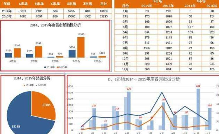 我从腾讯辞职去小公司做报表，工资却涨了50%，靠什么？