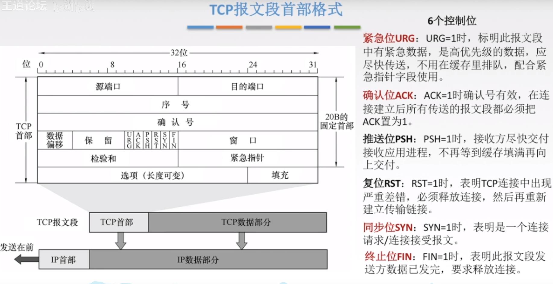 控制为介绍