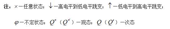 注：—任意状态；—高电平到低电平跳变；—低电平到高电平跳变；—不定状态；（）—现态；（）—次态