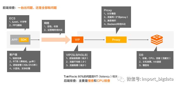 缓存之王 | Redis最佳实践&开发规范&FAQ