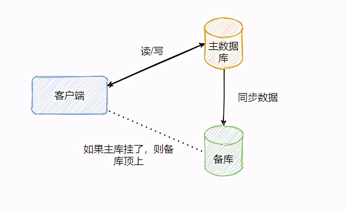 某知名公司面试：MYSQL连环问（经典面试题，建议收藏）