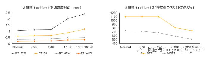 缓存之王 | Redis最佳实践&开发规范&FAQ