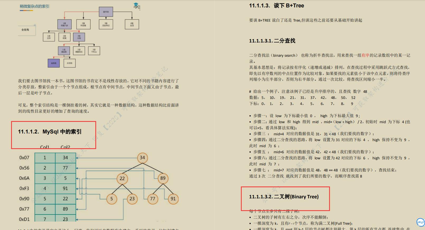 全网火爆MySql 开源笔记，图文并茂易上手，阿里P8都说好