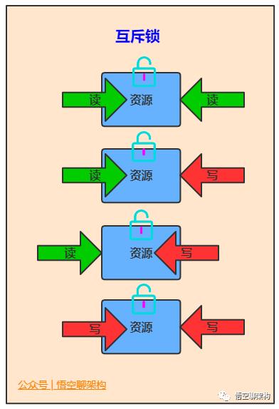 5000字 | 24张图带你彻底理解Java中的21种锁