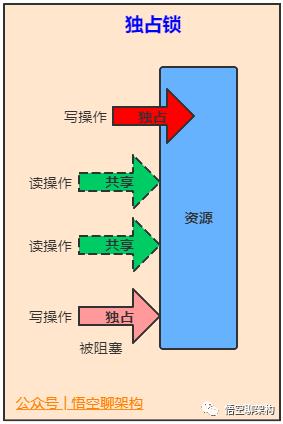 5000字 | 24张图带你彻底理解Java中的21种锁