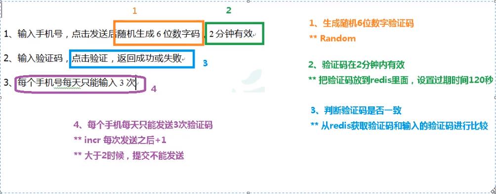 需求说明