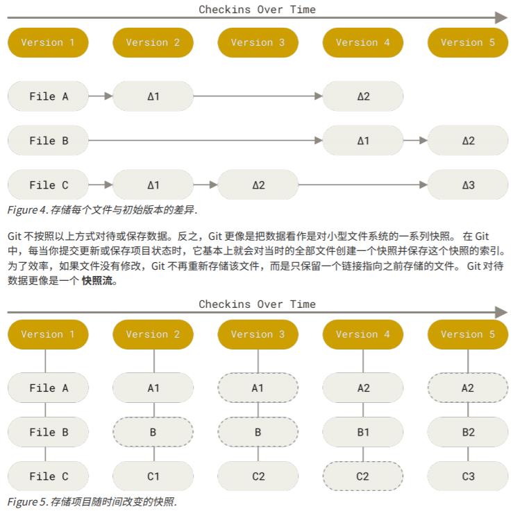 牛逼！超级黑客用10部分讲明白Git （建议收藏）