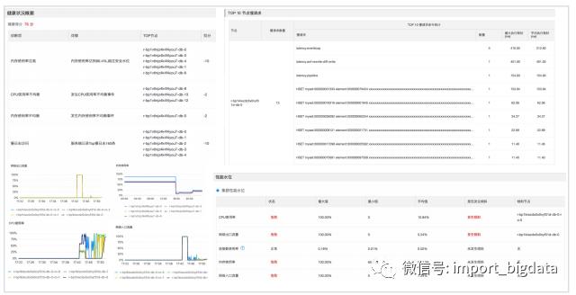 缓存之王 | Redis最佳实践&开发规范&FAQ