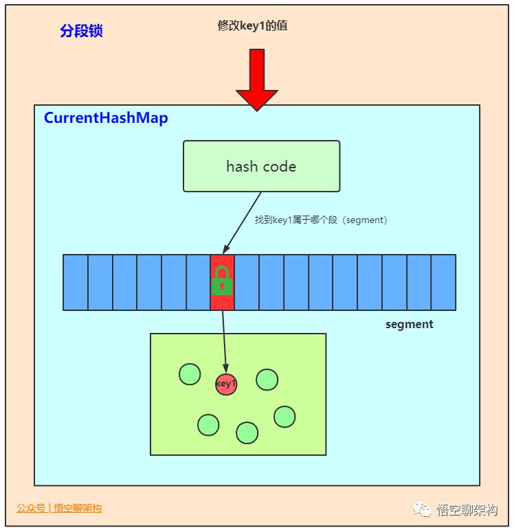 5000字 | 24张图带你彻底理解Java中的21种锁