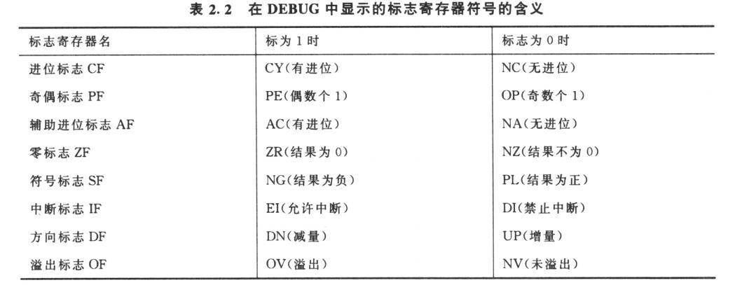 标志寄存器在debug中的表现