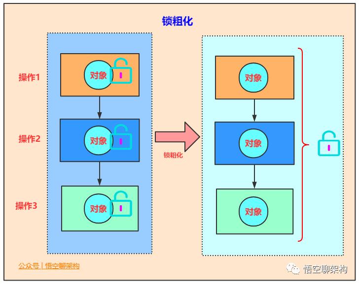 5000字 | 24张图带你彻底理解Java中的21种锁