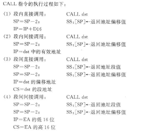 CALL执行过程