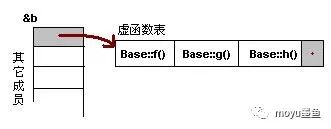 C++ 虚函数