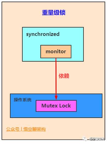 5000字 | 24张图带你彻底理解Java中的21种锁