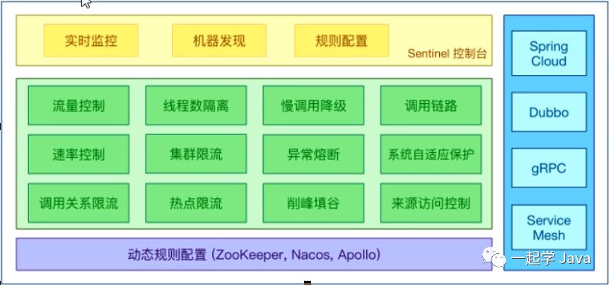 0、SpringCloud 技术理论整理