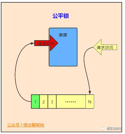 5000字 | 24张图带你彻底理解Java中的21种锁