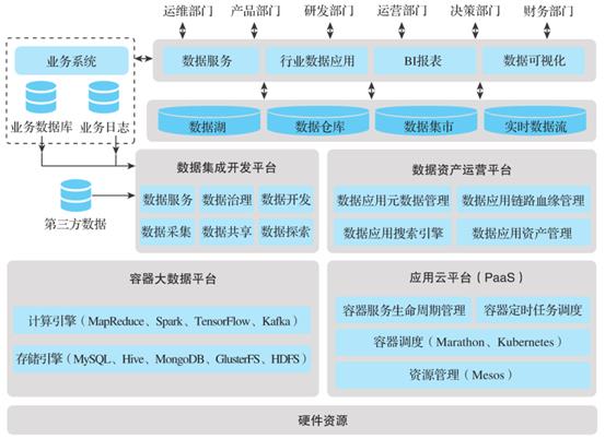 【新书荐读】《云原生数据中台：架构、方法论与实践》（文后有福利）