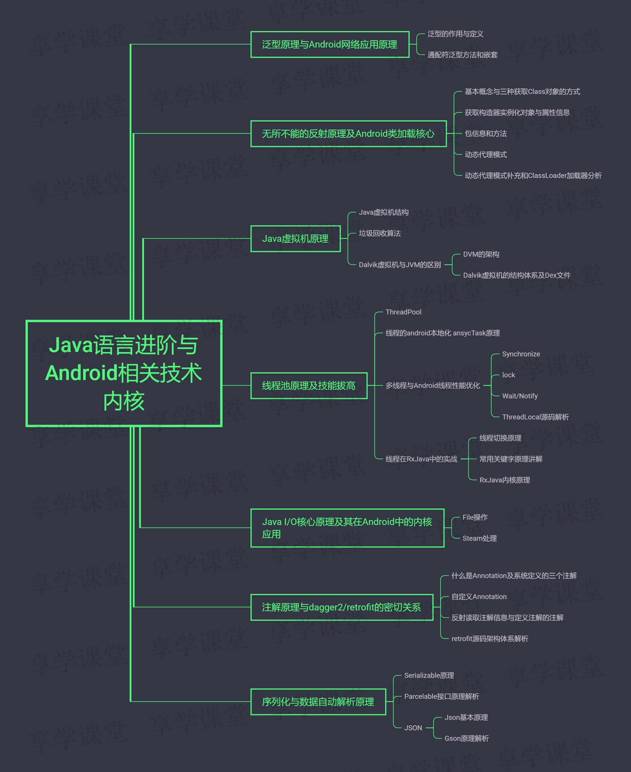 Java语言进阶与Android相关技术内核.png