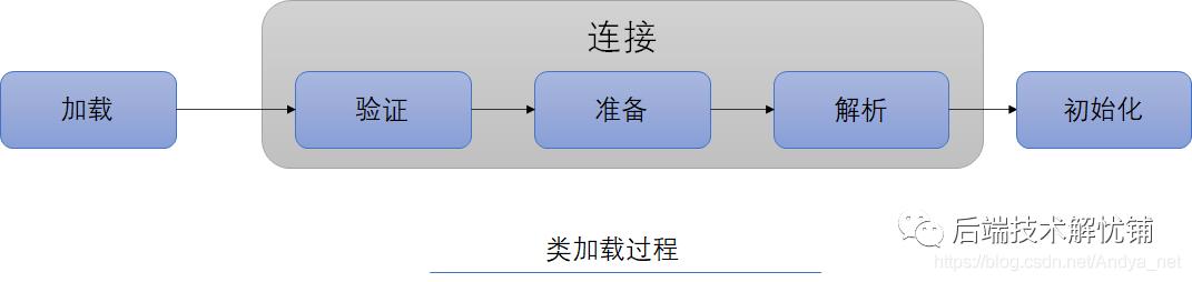 JVM | 类加载器和双亲委派模型