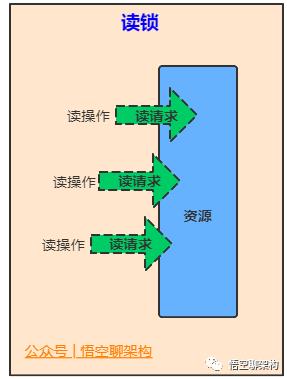 5000字 | 24张图带你彻底理解Java中的21种锁