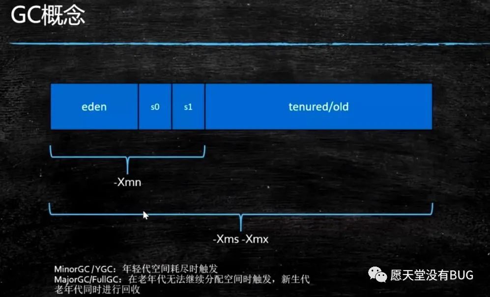 Java内存回收和常用算法