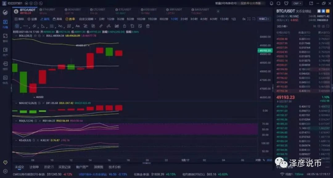 比特币2021.5.16行情分析