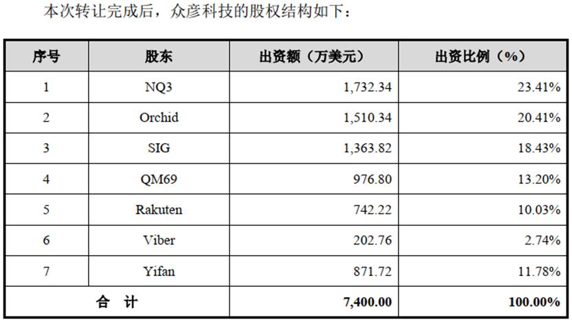 境外上市VIE架构设计及拆解详解（附案例）