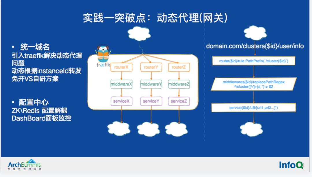 技术分享|云原生大数据系统架构的实践和思考