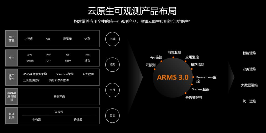 博睿数据+阿里云，引领云原生时代的智能运维